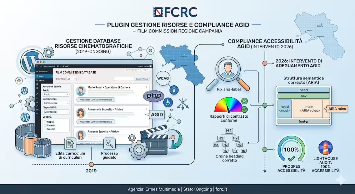 Interfaccia del database risorse con filtri avanzati
