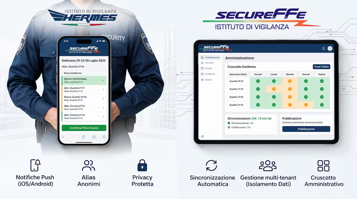 Vista turni settimanale dell'app su smartphone e cruscotto conferme dell'area amministrativa